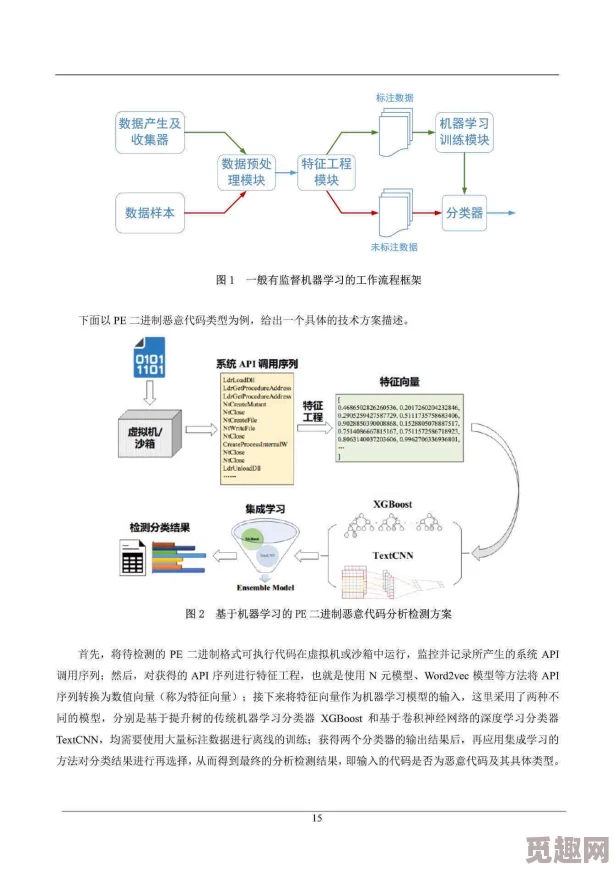 暖雪杂交流实现方法探讨：技术细节与应用实例