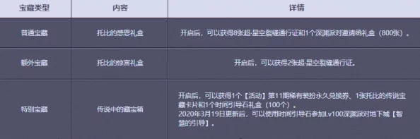 DNF升级难度解析：哪个阶段最具挑战性？