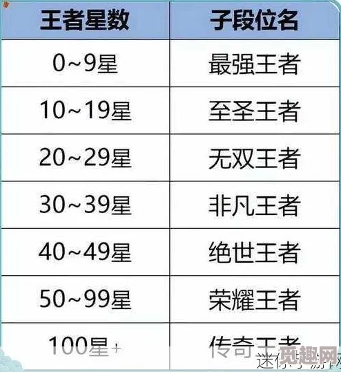 王者荣耀S35赛季结束时间揭秘 S35赛季持续多久详解