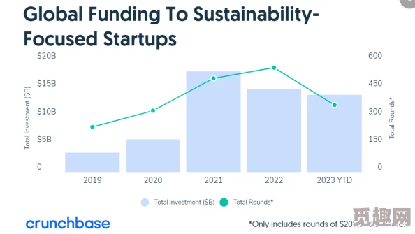 2025年热门指南：初创公司StartupCompany全成就达成条件及策略详解