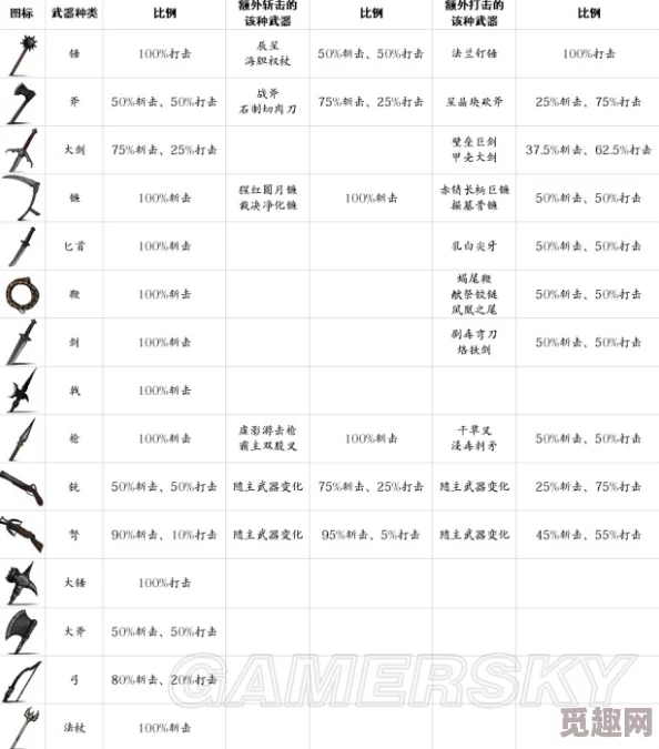 2025年热门游戏《盐和避难所》加点攻略及全武器一览更新