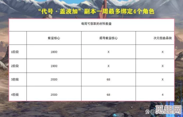 2025年DNF热门勋章升级攻略：最优顺序与最新材料获取指南