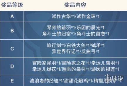 2025年原神芭芭拉歌声之环实战效用与水环机制详解