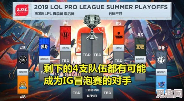 2025年热门回顾：英雄联盟2021夏季赛季后赛赛程及精彩瞬间lol