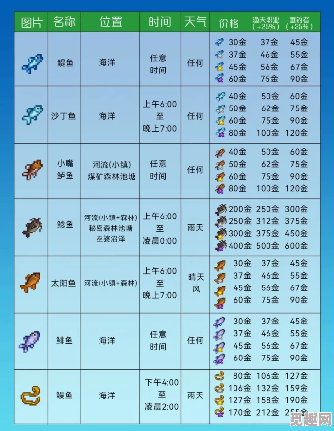 2025年星露谷物语冬天鱼王最新垂钓地点揭秘