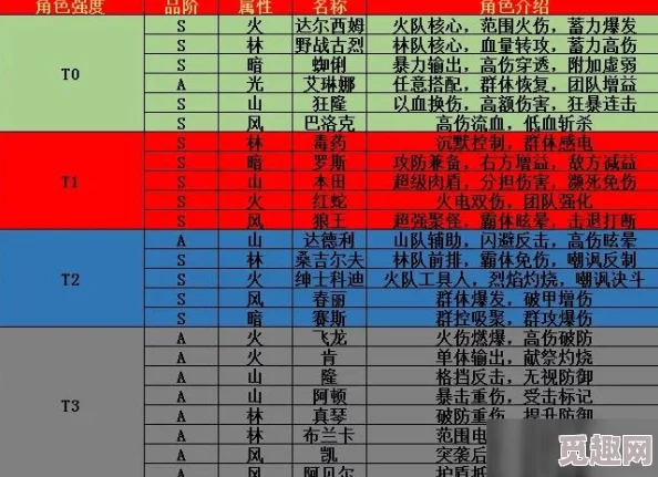 2025年三角战略全角色强度排行与最新玩法详解