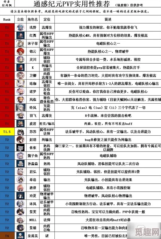 2025年三角战略全角色强度排行与最新玩法详解