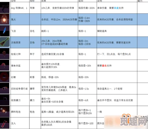 2025年雨中冒险2金色装备全览及最新装备介绍