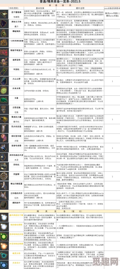 2025热门解读：雨中冒险2道具大全及解锁攻略，全面掌握道具怎么用