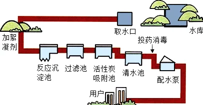 2025年热门指南：净水之心高效获取方法全面解析与最新途径