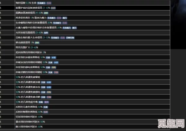 2025热门解读：流放之路S23赛季贼窝暮光海滩命运卡掉落全汇总