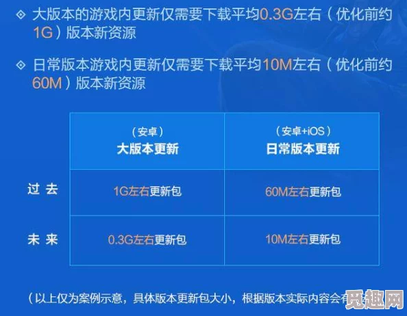 2025年游戏性能新视角：游戏掉帧含义及最新优化技术解释