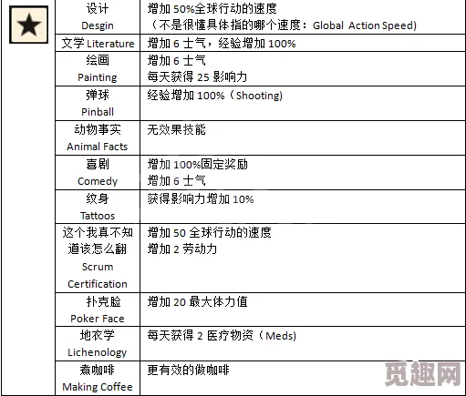 2025年热门《腐烂国度2》第五技能全分类及效果产物图文攻略详解