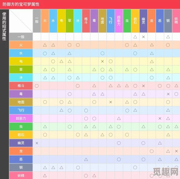 2025年口袋妖怪属性相克表全解析：属性相克机制与热门宝可梦对战策略